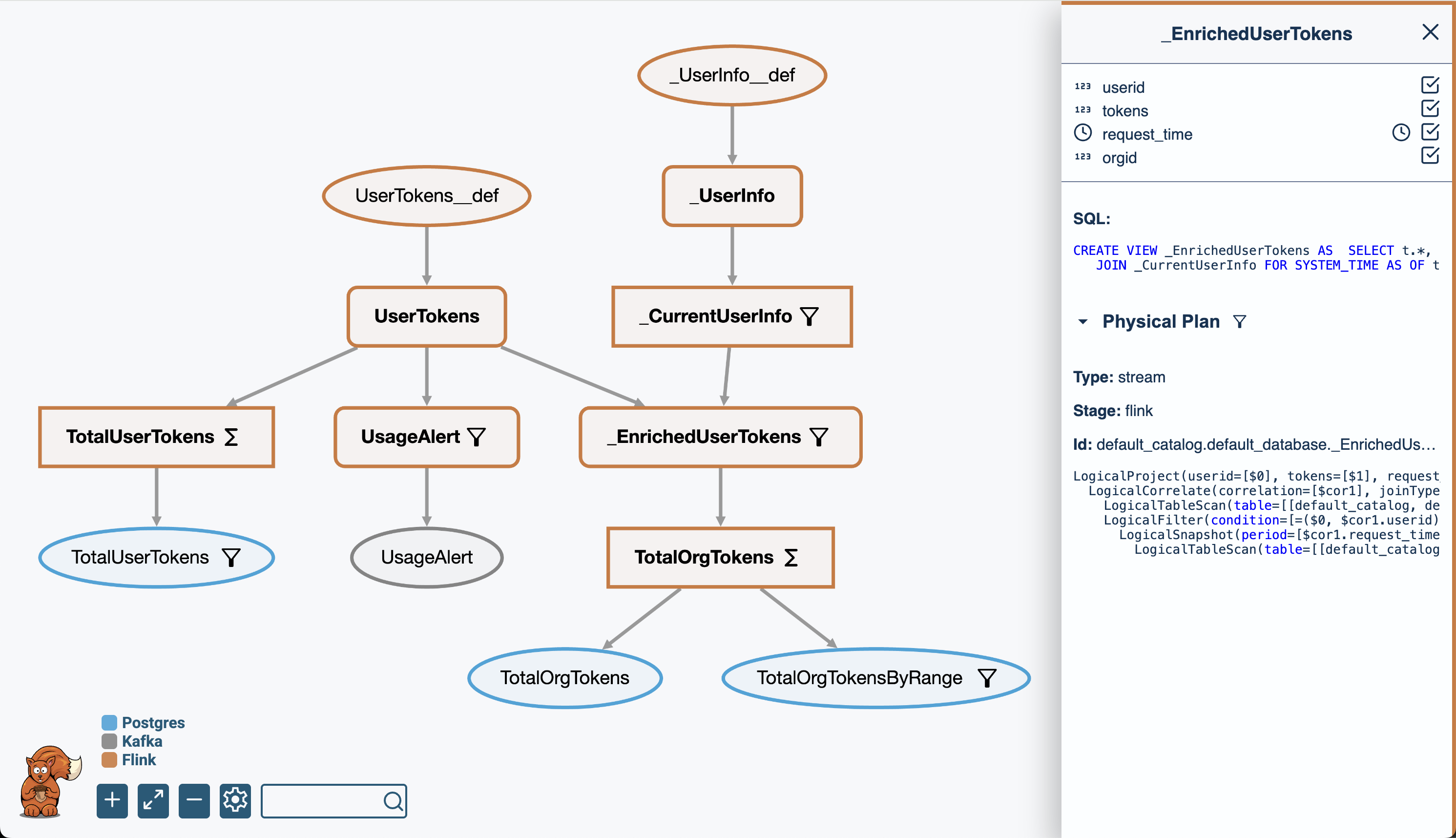 DataSQRL Pipeline Visualization