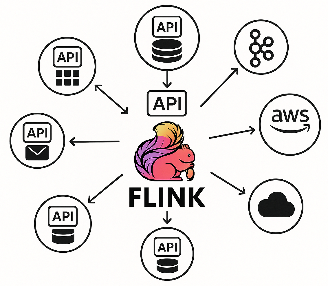 FlinkSQL API Extension >