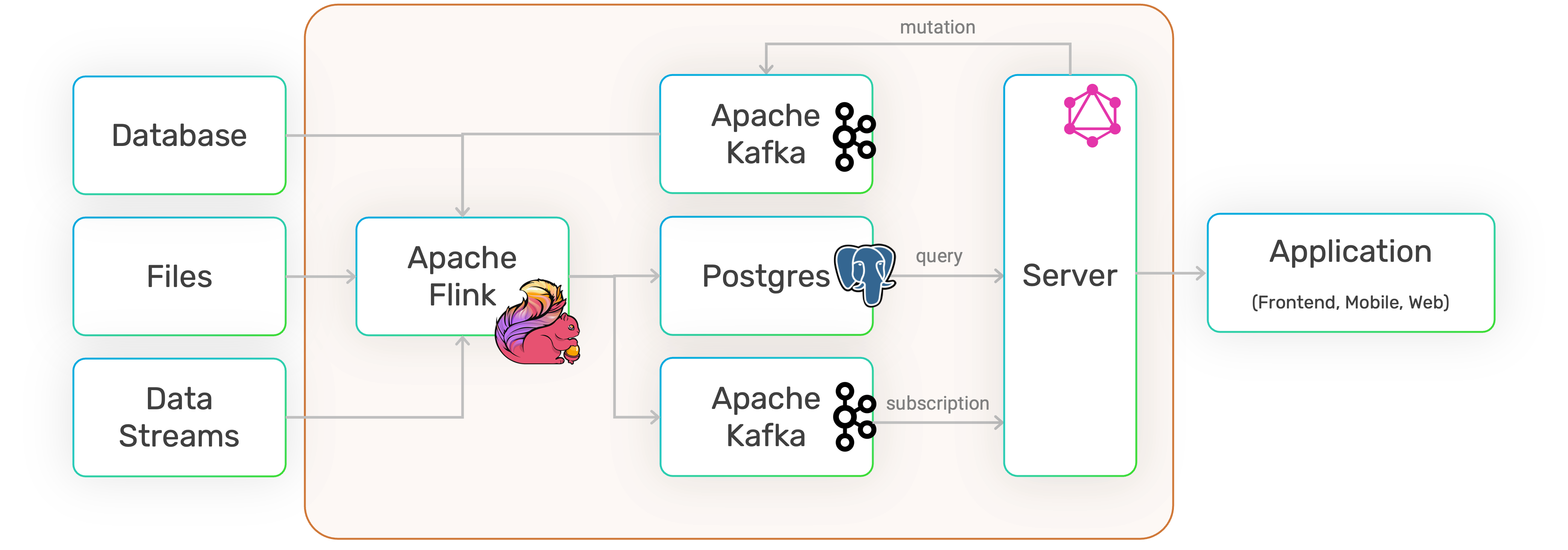 Data pipeline >