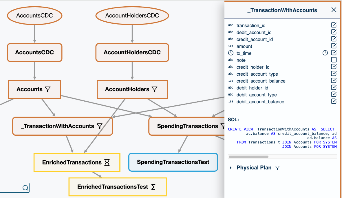 DataSQRL data flow DAG with full lineage