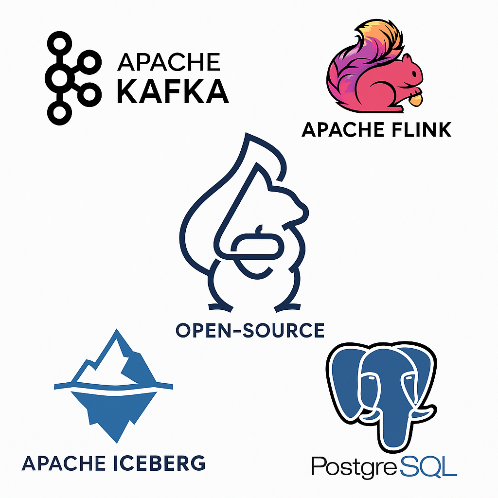 DataSQRL compiles to open-source technologies